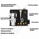 AUTOTERM Baltica System 12V – Diesel-Wasserstandheizung 5 kW mit 13-Liter-Tank und Baltica Control