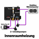 AUTOTERM Baltica System 12V – Diesel-Wasserstandheizung 5 kW mit 13-Liter-Tank und Baltica Control