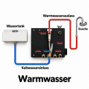 AUTOTERM Baltica System 12V – Diesel-Wasserstandheizung 5 kW mit 13-Liter-Tank und Baltica Control