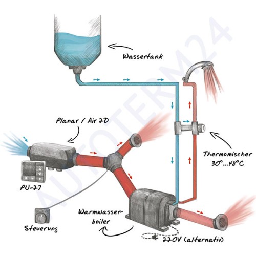 Warmduscher-Kit 3.0 Autoterm Air 2D 2kW zum selber konfigurieren